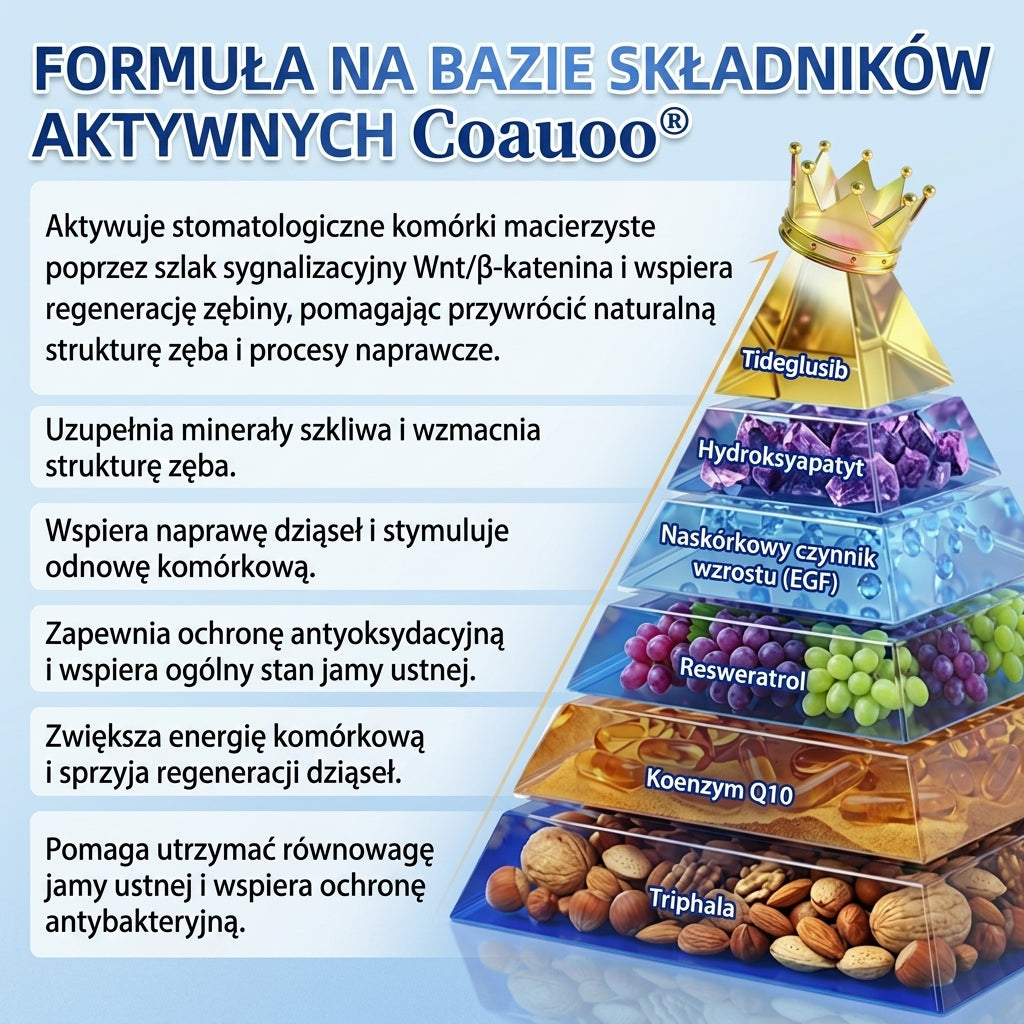 🦷 Pożegnaj nadwrażliwość i dyskomfort! 𝐂𝐨𝐚𝐮𝐨𝐨® paski oralne z Tideglusib – szybka regeneracja zębów i dziąseł 😊
