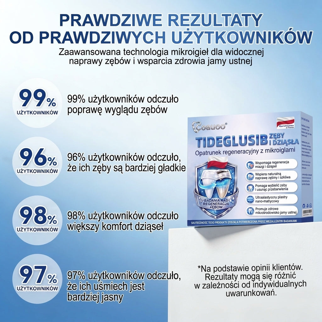 🦷 Pożegnaj nadwrażliwość i dyskomfort! 𝐂𝐨𝐚𝐮𝐨𝐨® paski oralne z Tideglusib – szybka regeneracja zębów i dziąseł 😊